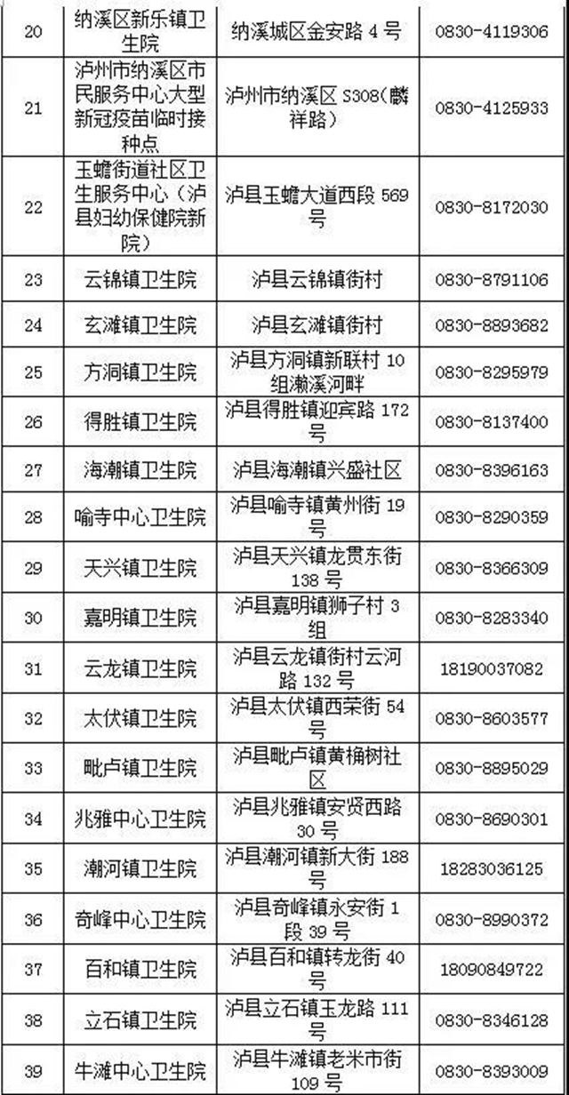 瀘州市新冠疫苗接種點(diǎn)有新增了?。ǜ?18個(gè)接種點(diǎn)地址、電話(huà)）(圖3)
