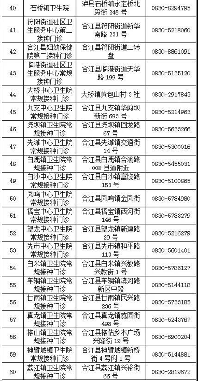 瀘州市新冠疫苗接種點(diǎn)有新增了?。ǜ?18個(gè)接種點(diǎn)地址、電話(huà)）(圖4)