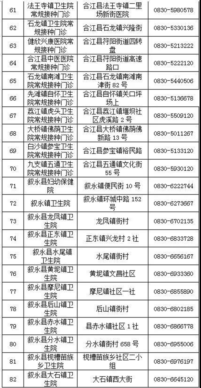 瀘州市新冠疫苗接種點(diǎn)有新增了?。ǜ?18個(gè)接種點(diǎn)地址、電話(huà)）(圖5)