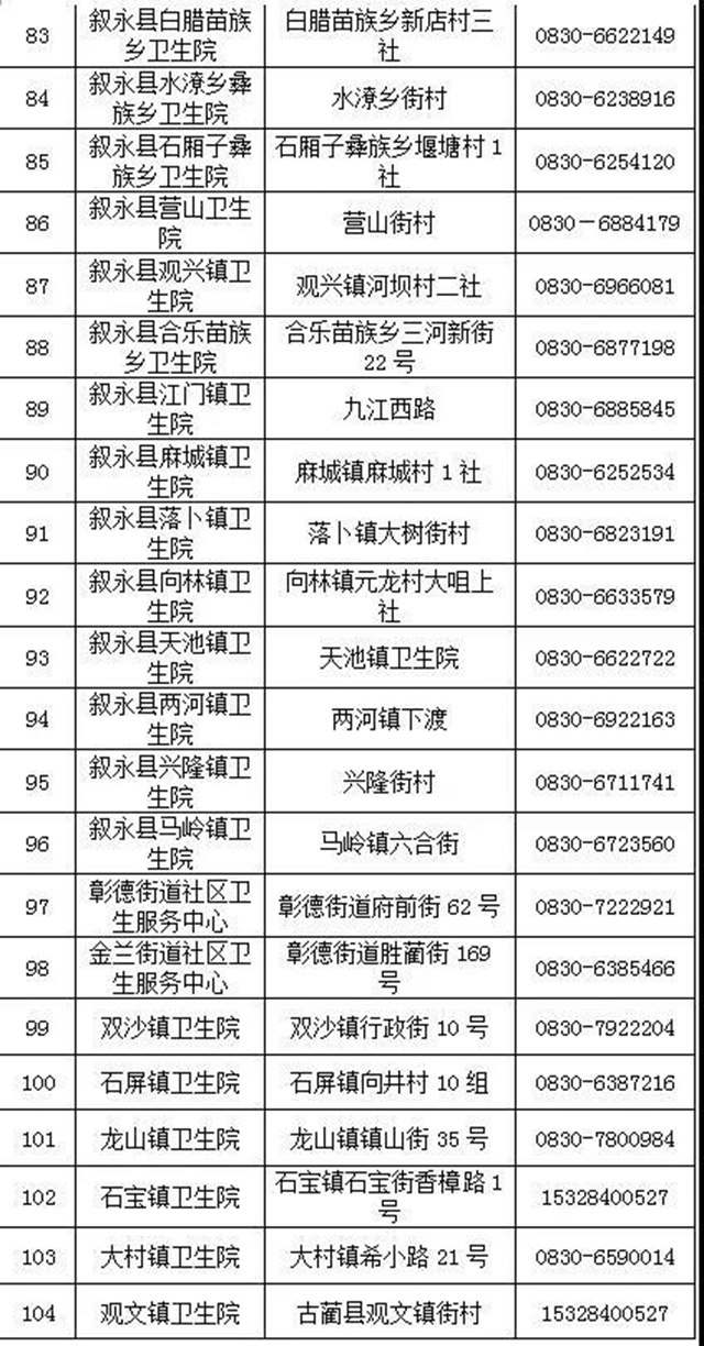 瀘州市新冠疫苗接種點(diǎn)有新增了?。ǜ?18個(gè)接種點(diǎn)地址、電話(huà)）(圖6)
