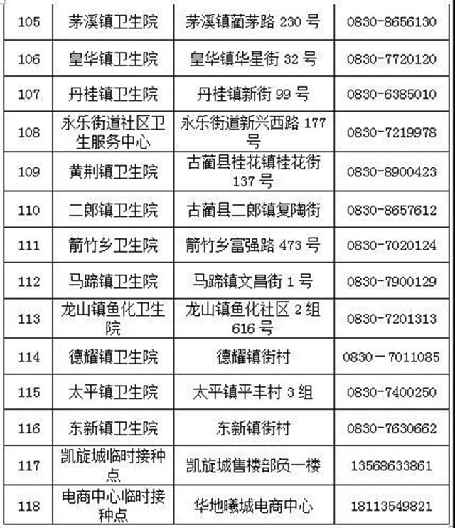 瀘州市新冠疫苗接種點(diǎn)有新增了?。ǜ?18個(gè)接種點(diǎn)地址、電話(huà)）(圖7)