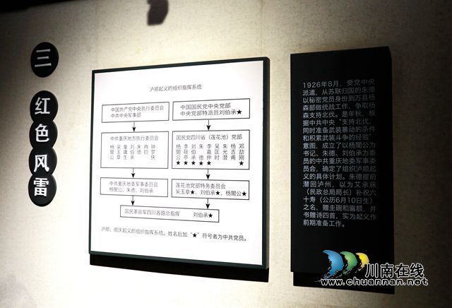 龍馬潭：探訪朱德舊居，開(kāi)啟場(chǎng)景體驗(yàn)式黨史學(xué)習(xí)模式(圖7)