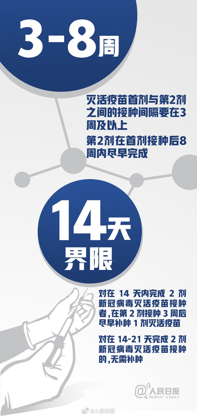 中國疫苗接種率遠(yuǎn)低于英美國家！16組數(shù)字了解新冠疫苗(圖5)