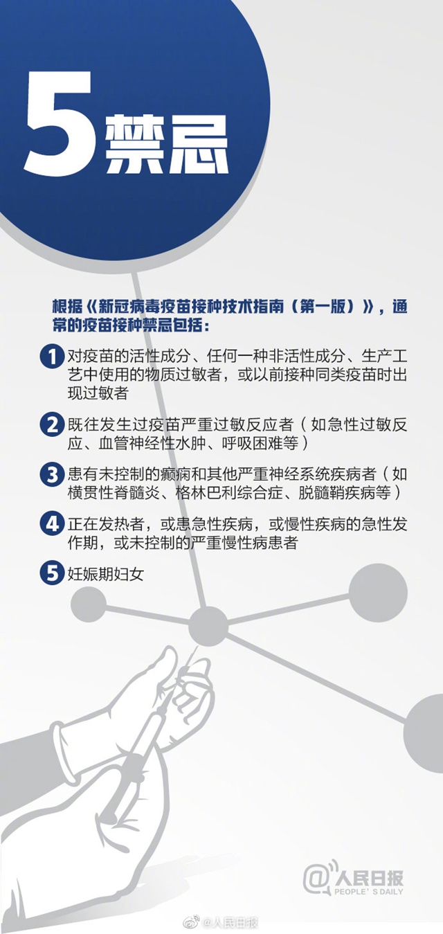 中國疫苗接種率遠(yuǎn)低于英美國家！16組數(shù)字了解新冠疫苗(圖7)