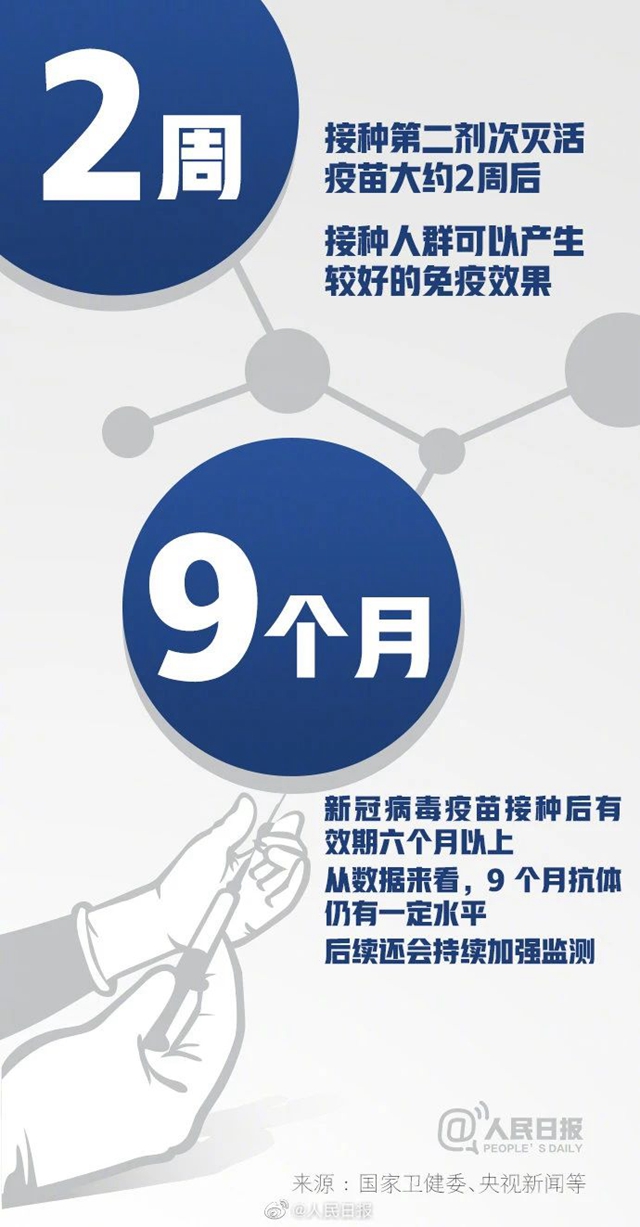 中國疫苗接種率遠(yuǎn)低于英美國家！16組數(shù)字了解新冠疫苗(圖10)