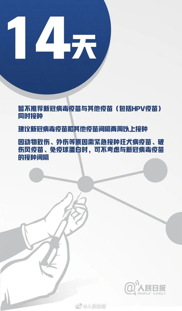 中國疫苗接種率遠(yuǎn)低于英美國家！16組數(shù)字了解新冠疫苗(圖8)