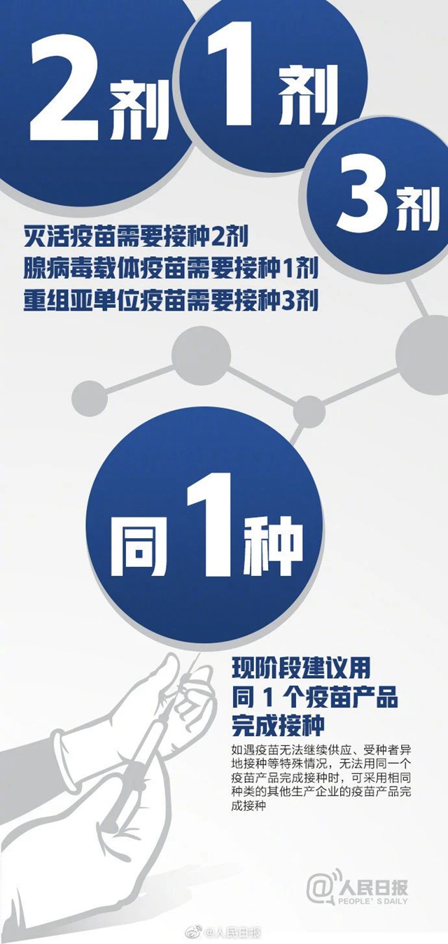 中國疫苗接種率遠(yuǎn)低于英美國家！16組數(shù)字了解新冠疫苗(圖4)