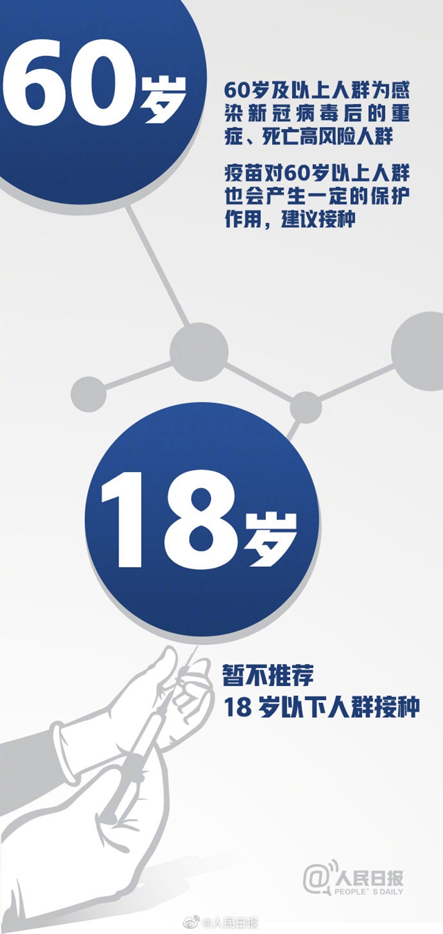 中國疫苗接種率遠(yuǎn)低于英美國家！16組數(shù)字了解新冠疫苗(圖6)