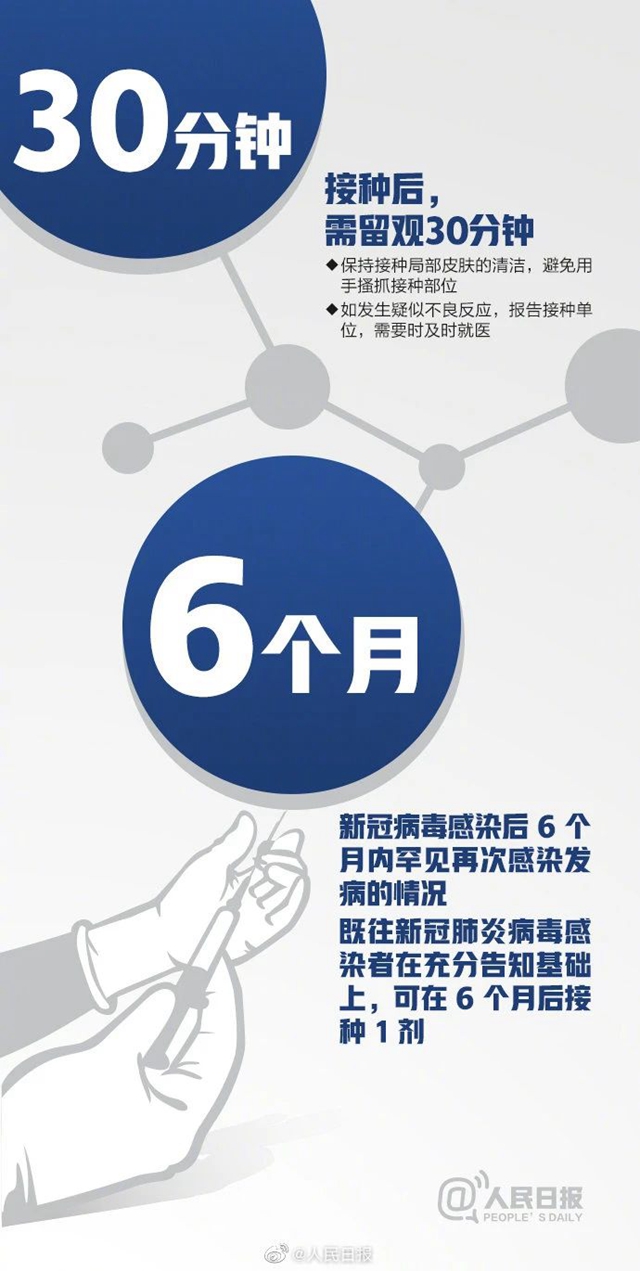 中國疫苗接種率遠(yuǎn)低于英美國家！16組數(shù)字了解新冠疫苗(圖9)