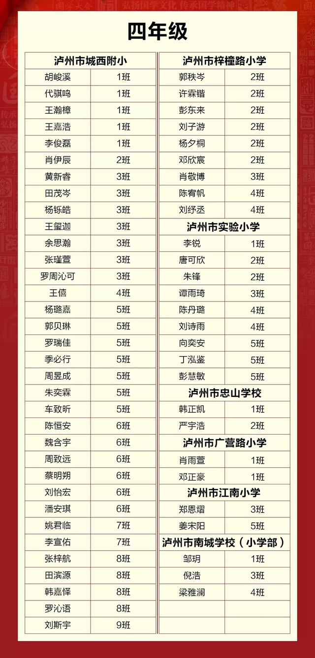 江陽300名國學少年進軍全國“賽道”！(圖12)