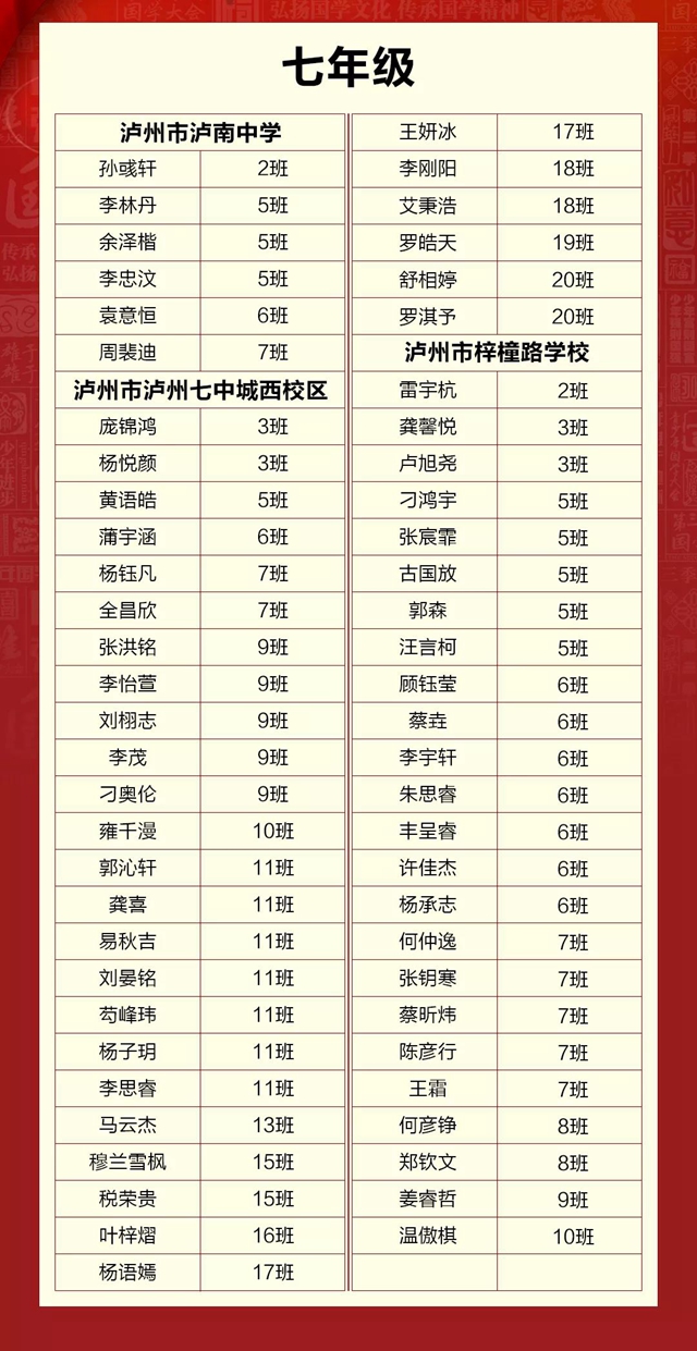 江陽300名國學少年進軍全國“賽道”！(圖15)