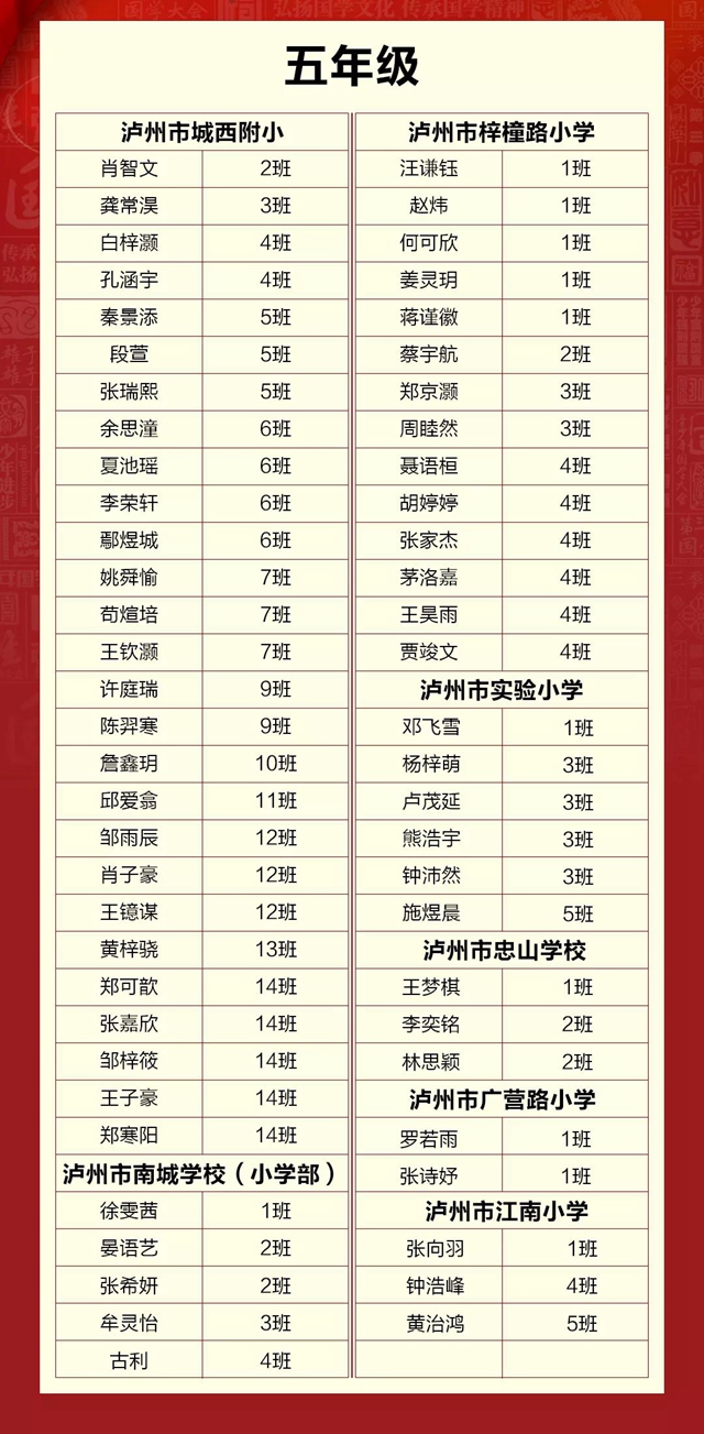 江陽300名國學少年進軍全國“賽道”！(圖13)