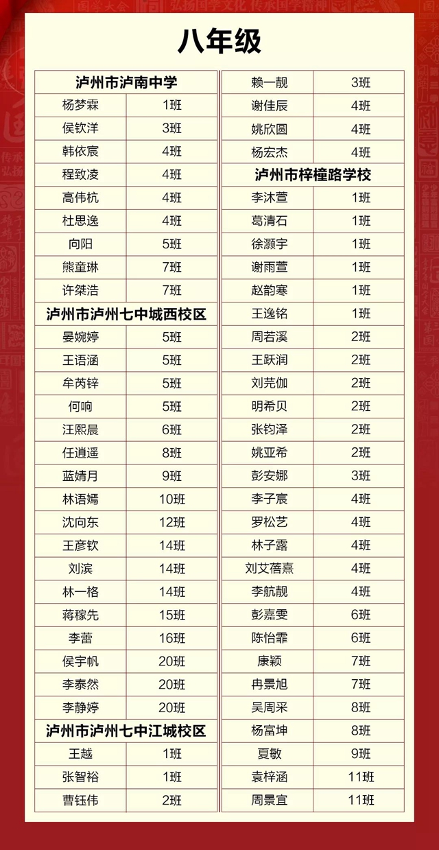 江陽300名國學少年進軍全國“賽道”！(圖16)