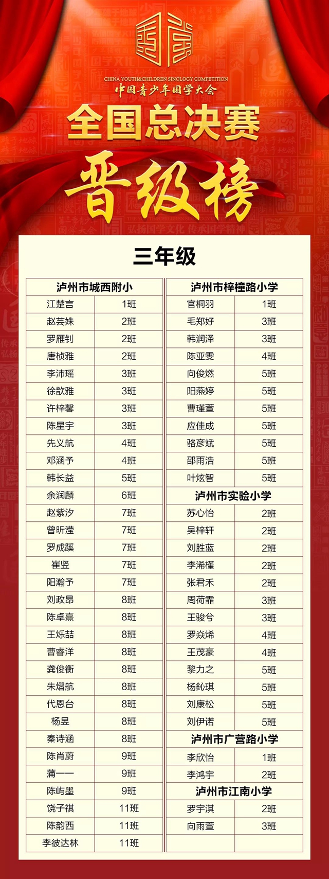 江陽300名國學少年進軍全國“賽道”！(圖11)