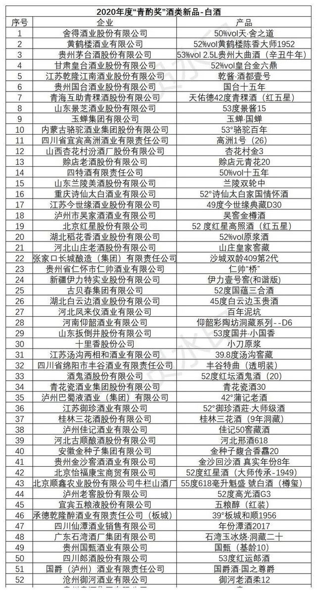 第十六屆中國國際酒業(yè)博覽會|2020年度“青酌獎”名單出爐！(圖4)