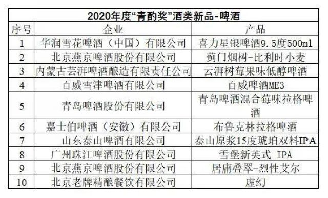 第十六屆中國國際酒業(yè)博覽會|2020年度“青酌獎”名單出爐！(圖5)