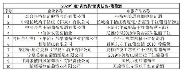 第十六屆中國國際酒業(yè)博覽會|2020年度“青酌獎”名單出爐！(圖6)