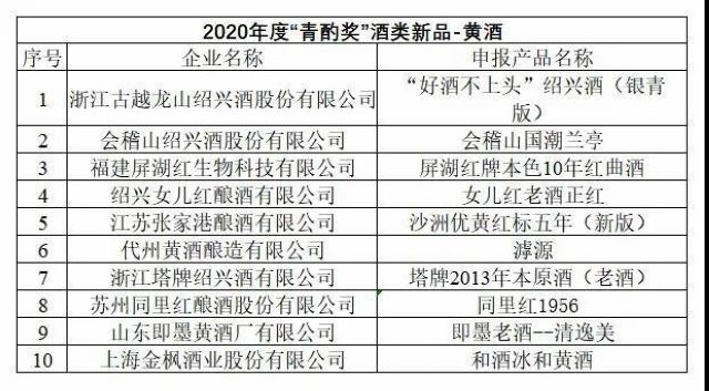 第十六屆中國國際酒業(yè)博覽會|2020年度“青酌獎”名單出爐！(圖7)