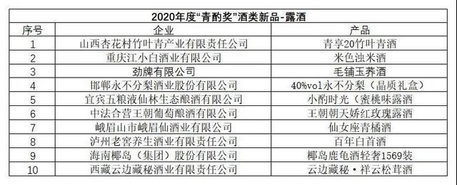 第十六屆中國國際酒業(yè)博覽會|2020年度“青酌獎”名單出爐！(圖8)