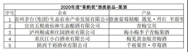 第十六屆中國國際酒業(yè)博覽會|2020年度“青酌獎”名單出爐！(圖9)