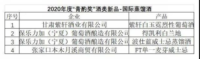 第十六屆中國國際酒業(yè)博覽會|2020年度“青酌獎”名單出爐！(圖10)