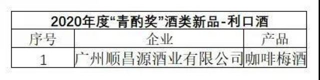 第十六屆中國國際酒業(yè)博覽會|2020年度“青酌獎”名單出爐！(圖11)