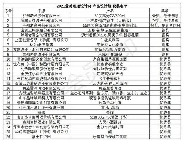 第十六屆中國國際酒業(yè)博覽會|2020年度“青酌獎”名單出爐！(圖13)