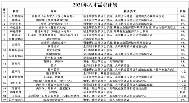 快！瀘州市人民醫(yī)院招人了！一大波好崗位向你襲來