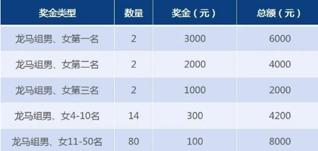 手慢無！龍馬潭松灘湖環(huán)湖馬拉松開始報名！(圖15)