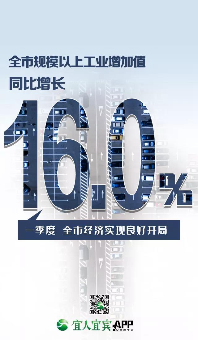 16.8%！一季度宜賓經(jīng)濟(jì)增速跑贏全省(圖5)