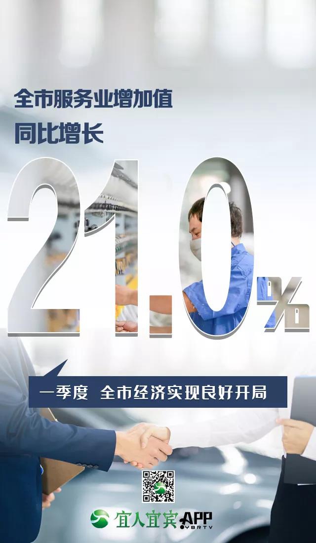 16.8%！一季度宜賓經(jīng)濟(jì)增速跑贏全省(圖8)