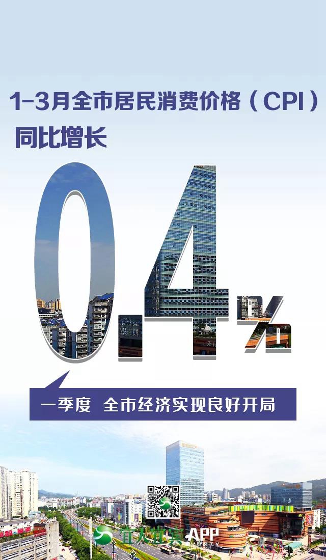 16.8%！一季度宜賓經(jīng)濟(jì)增速跑贏全省(圖16)