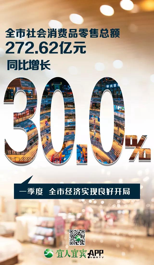 16.8%！一季度宜賓經(jīng)濟(jì)增速跑贏全省(圖12)