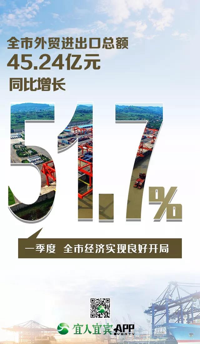 16.8%！一季度宜賓經(jīng)濟(jì)增速跑贏全省(圖14)