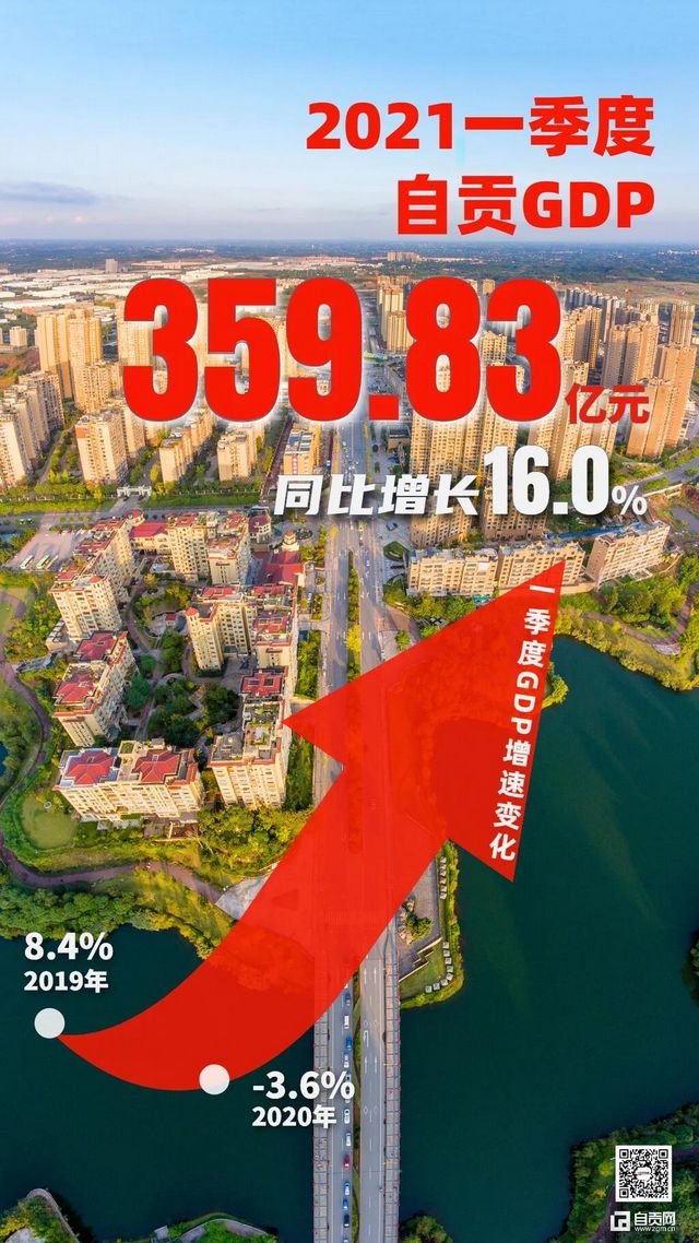 一季度自貢經(jīng)濟，你最關(guān)心的6個方面！