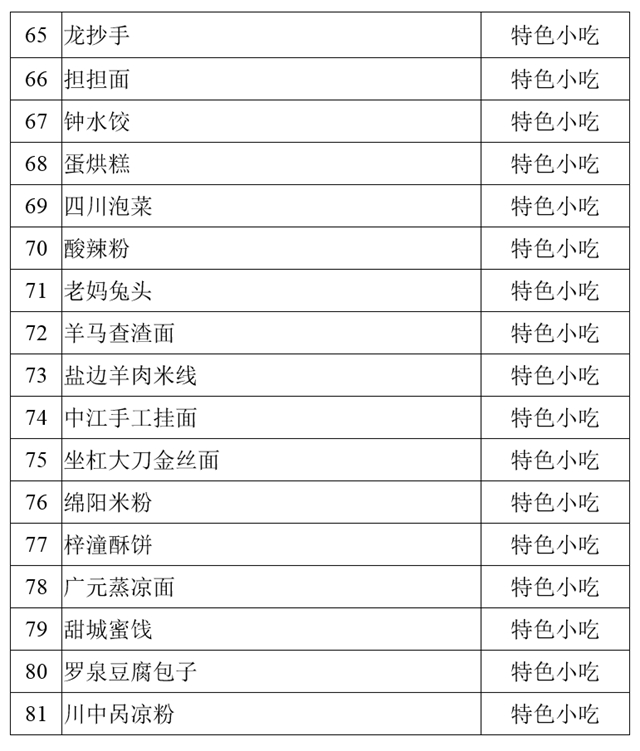 堯壩紅湯羊肉、古藺麻辣雞、白馬雞湯……100道省級(jí)美食公示中！(圖5)