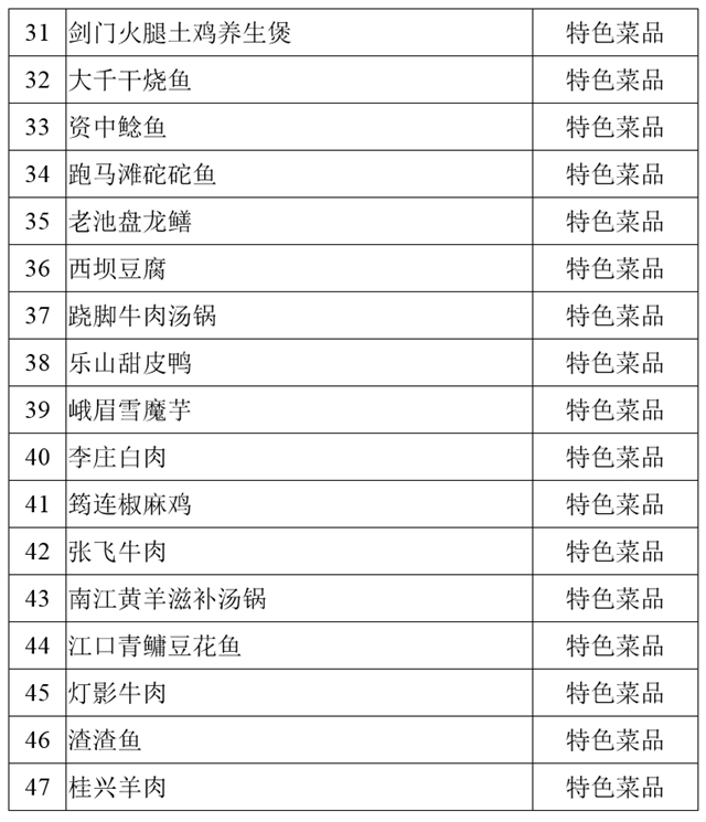 堯壩紅湯羊肉、古藺麻辣雞、白馬雞湯……100道省級(jí)美食公示中！(圖3)