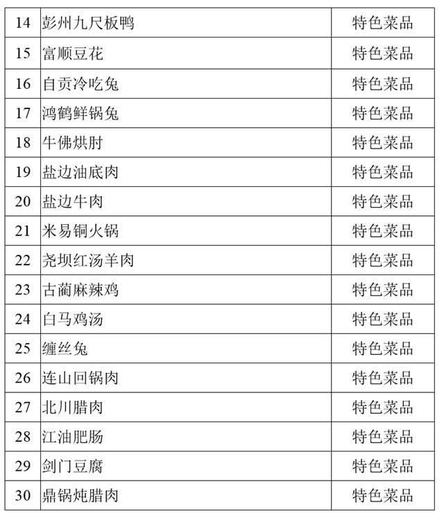 堯壩紅湯羊肉、古藺麻辣雞、白馬雞湯……100道省級(jí)美食公示中！(圖2)