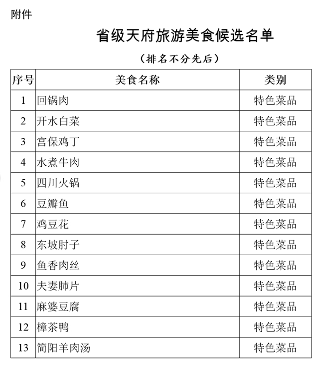 堯壩紅湯羊肉、古藺麻辣雞、白馬雞湯……100道省級美食公示中！
