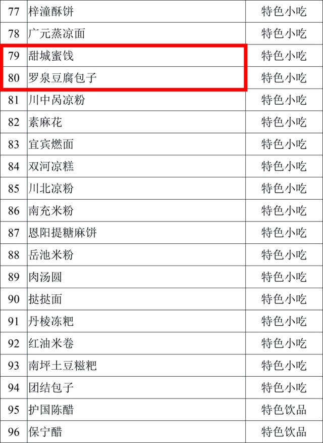 口水來了！內(nèi)江這四樣美味入選省級(jí)天府旅游美食候選名單(圖9)