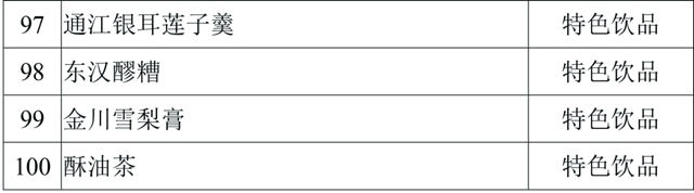 口水來了！內(nèi)江這四樣美味入選省級(jí)天府旅游美食候選名單(圖10)