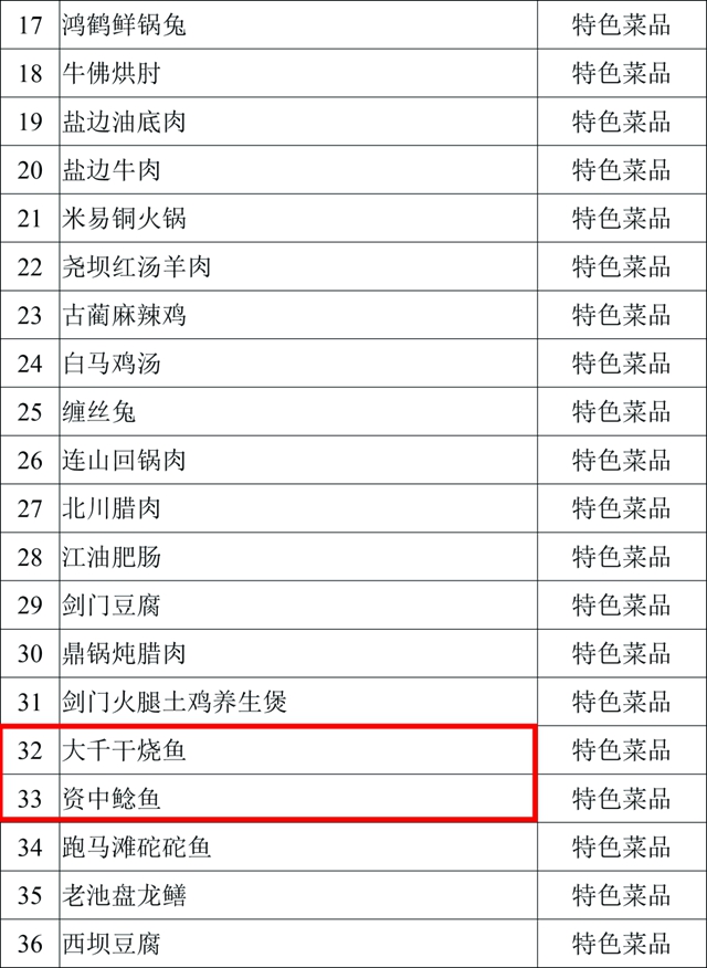 口水來了！內(nèi)江這四樣美味入選省級(jí)天府旅游美食候選名單(圖6)