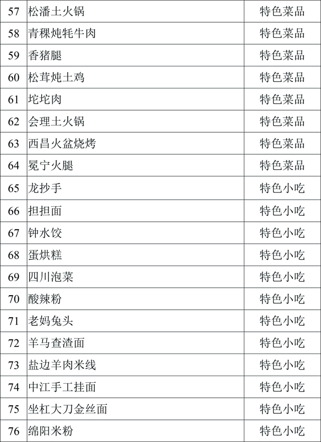 口水來了！內(nèi)江這四樣美味入選省級(jí)天府旅游美食候選名單(圖8)