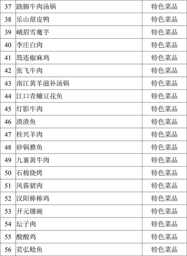 口水來了！內(nèi)江這四樣美味入選省級(jí)天府旅游美食候選名單(圖7)