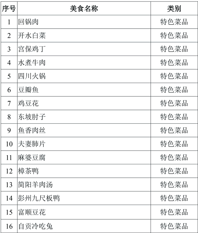 口水來了！內(nèi)江這四樣美味入選省級(jí)天府旅游美食候選名單(圖5)