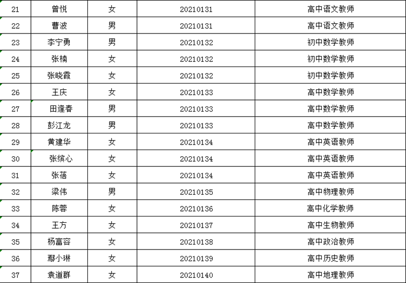 公告！瀘州市龍馬高中2021年公開考核招聘校級(jí)干部及教師進(jìn)入體檢人員名單(圖2)