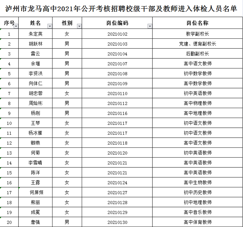 公告！瀘州市龍馬高中2021年公開考核招聘校級干部及教師進入體檢人員名單