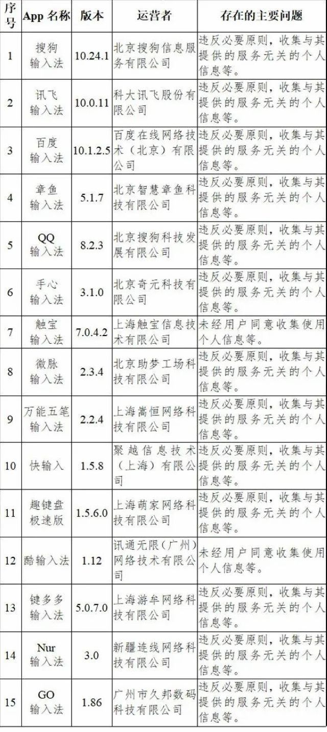 這33款App被通報了，趕緊看看你中招沒！