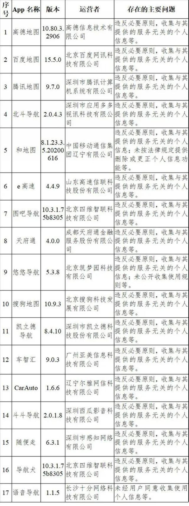 這33款A(yù)pp被通報了，趕緊看看你中招沒！(圖2)