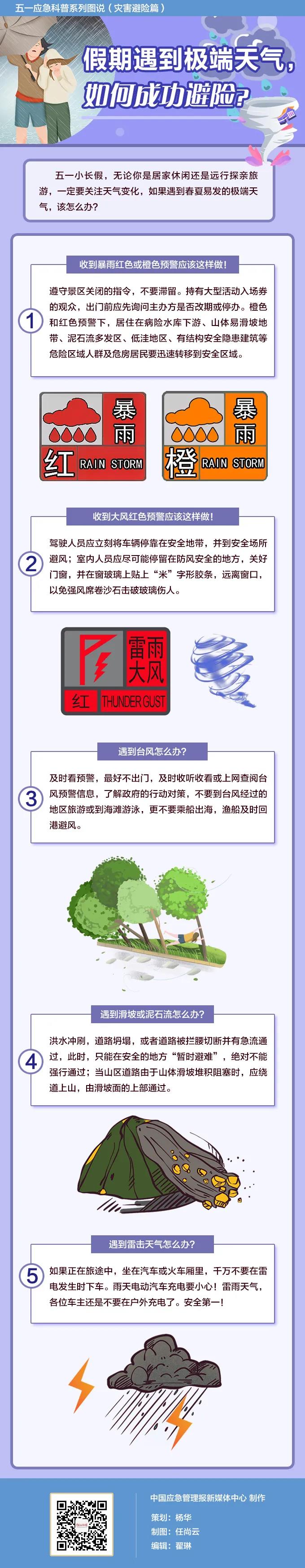 【應急科普】 雙預警齊發(fā)！假期遭遇極端天氣怎么辦？(圖2)